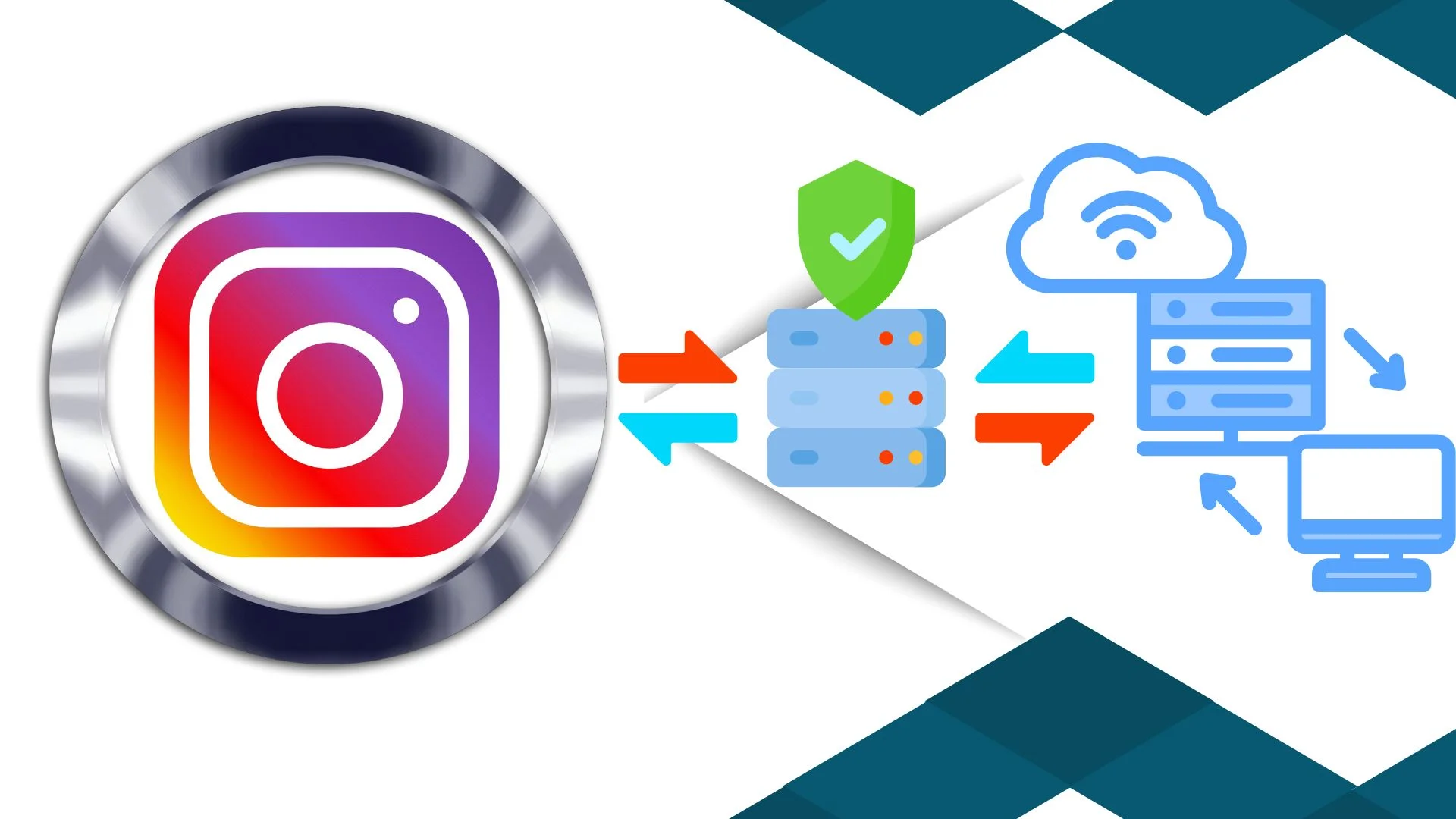 Instagram with Croxy Proxy